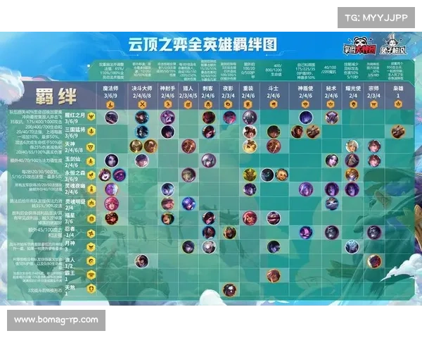 云顶之弈S4赛季强力阵容搭配攻略与实战解析 云顶之弈S4赛季强力阵容搭配攻略与实战解析