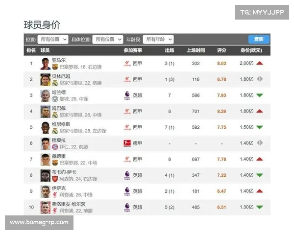 五大联赛的独特魅力与风格差异探析:英超西甲德甲意甲法甲的对比分析